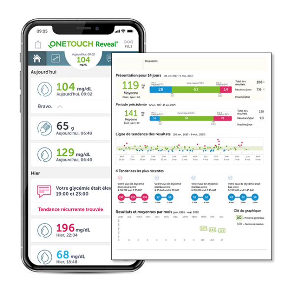 OneTouch Reveal® rapport